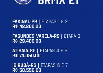 Prêmios do Programa bLU cRU passam de R$ 204 mil no Brasileiro de Motocross 2021