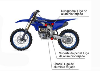 Yamaha Motor é a primeira a usar alumínio verde na fabricação de motocicletas